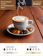 Äthiopischer Waldkaffee - Naturplan zertifiziert Infografik1