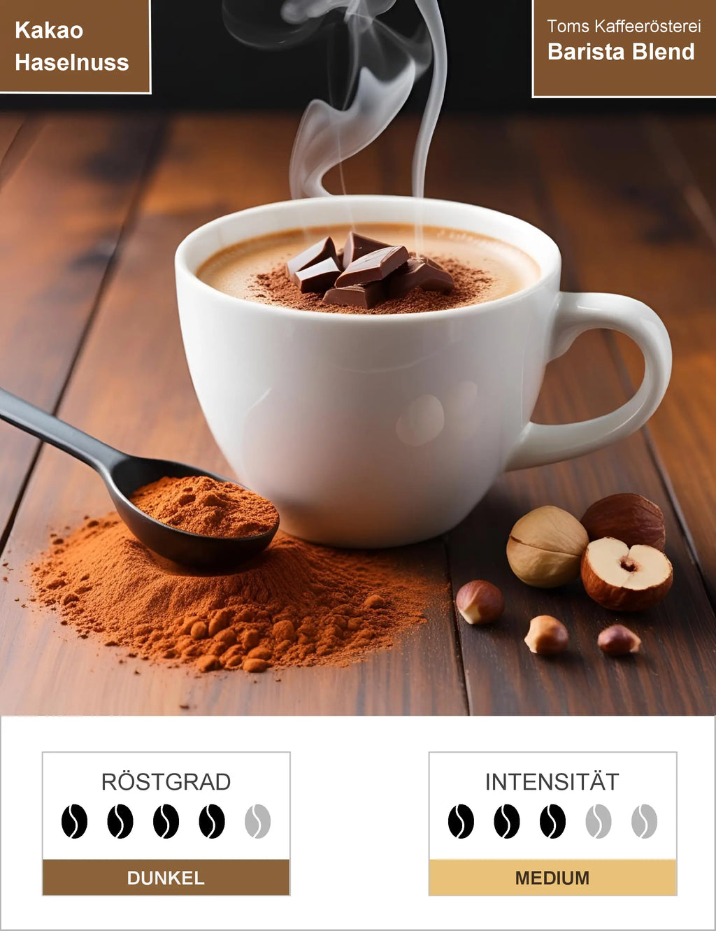 Barista Blend Infografik1