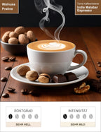India Malabar Espresso Infografik1