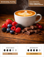 Oster Espresso - Toms Kaffeerösterei Infografik1