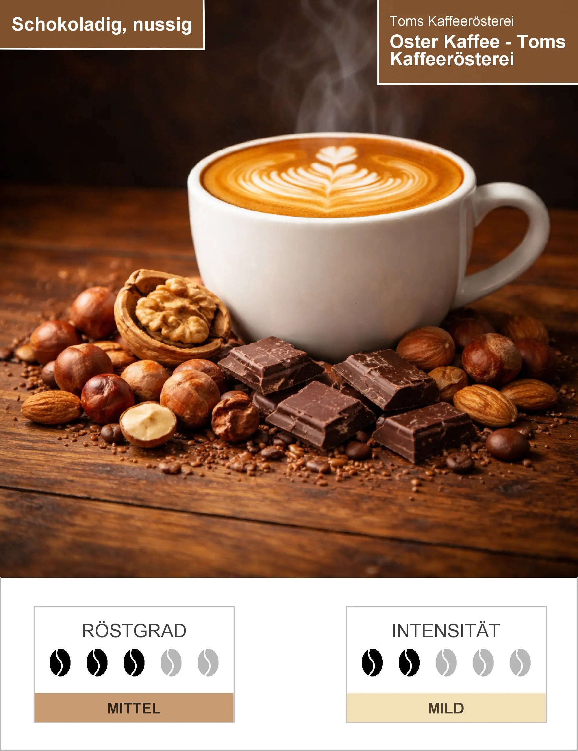 Oster Kaffee - Toms Kaffeerösterei Infografik1