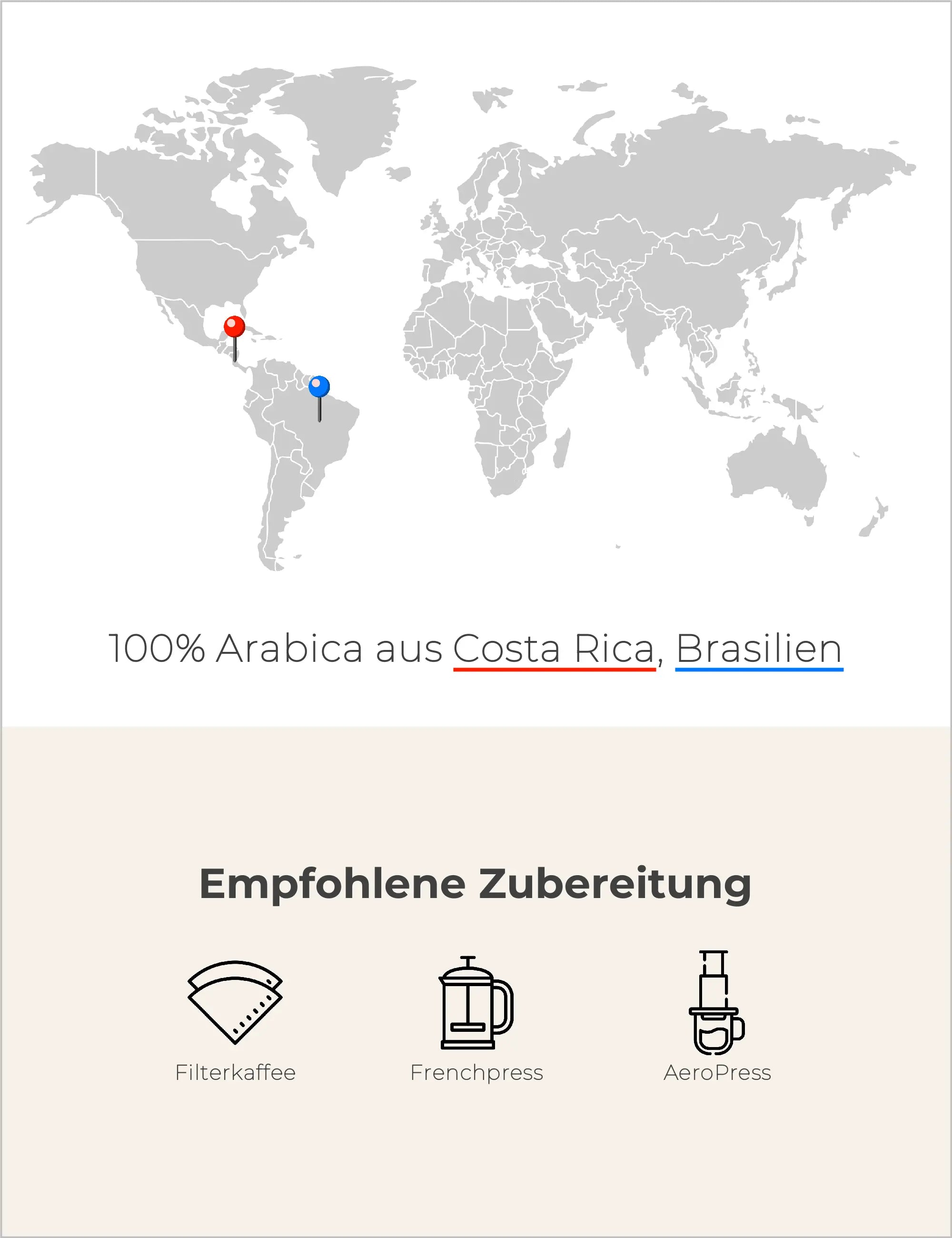 Oster Kaffee - Toms Kaffeerösterei Infografik2
