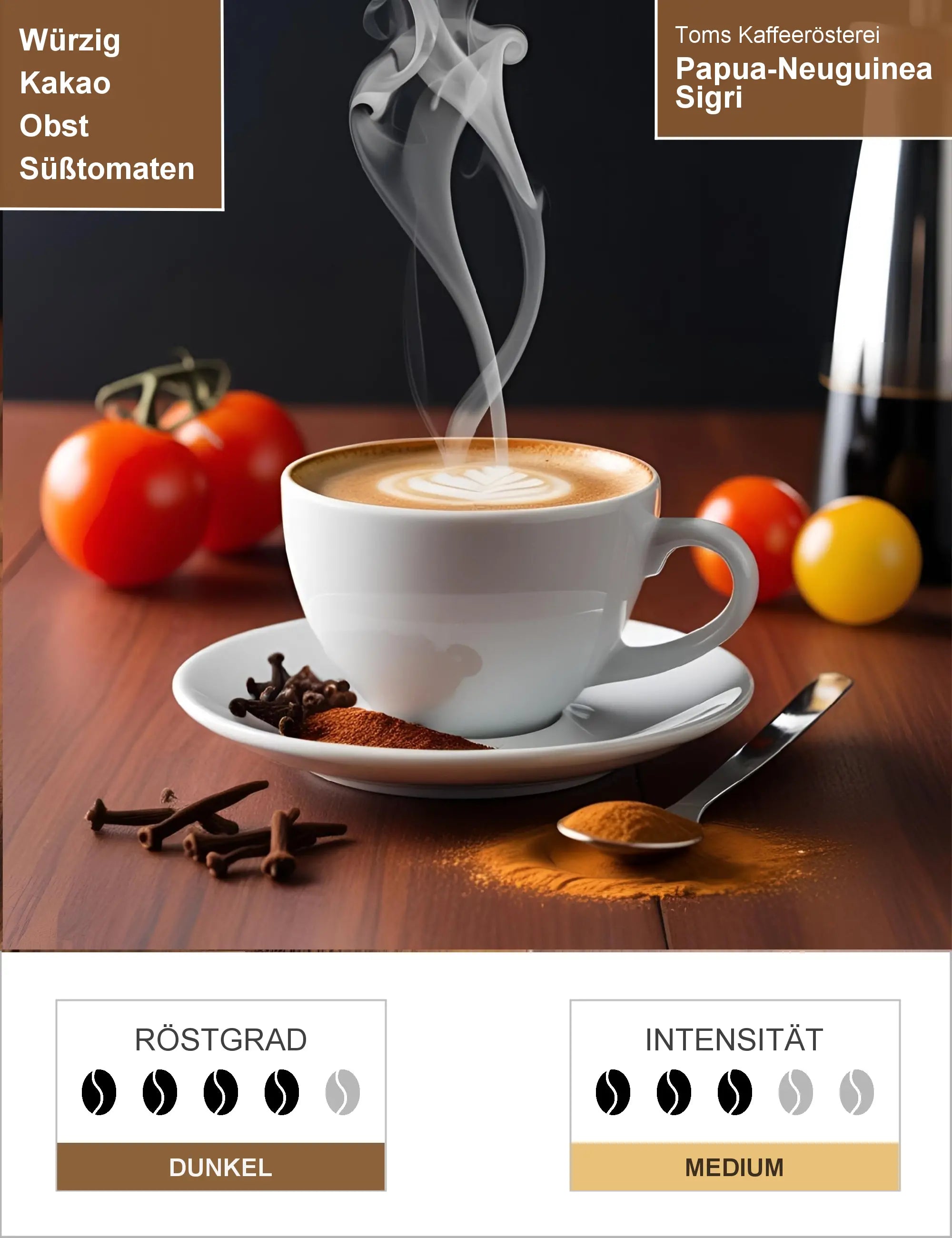 Papua-Neuguinea Sigri Infografik1