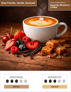 Rwanda Women's Coffee Infografik1