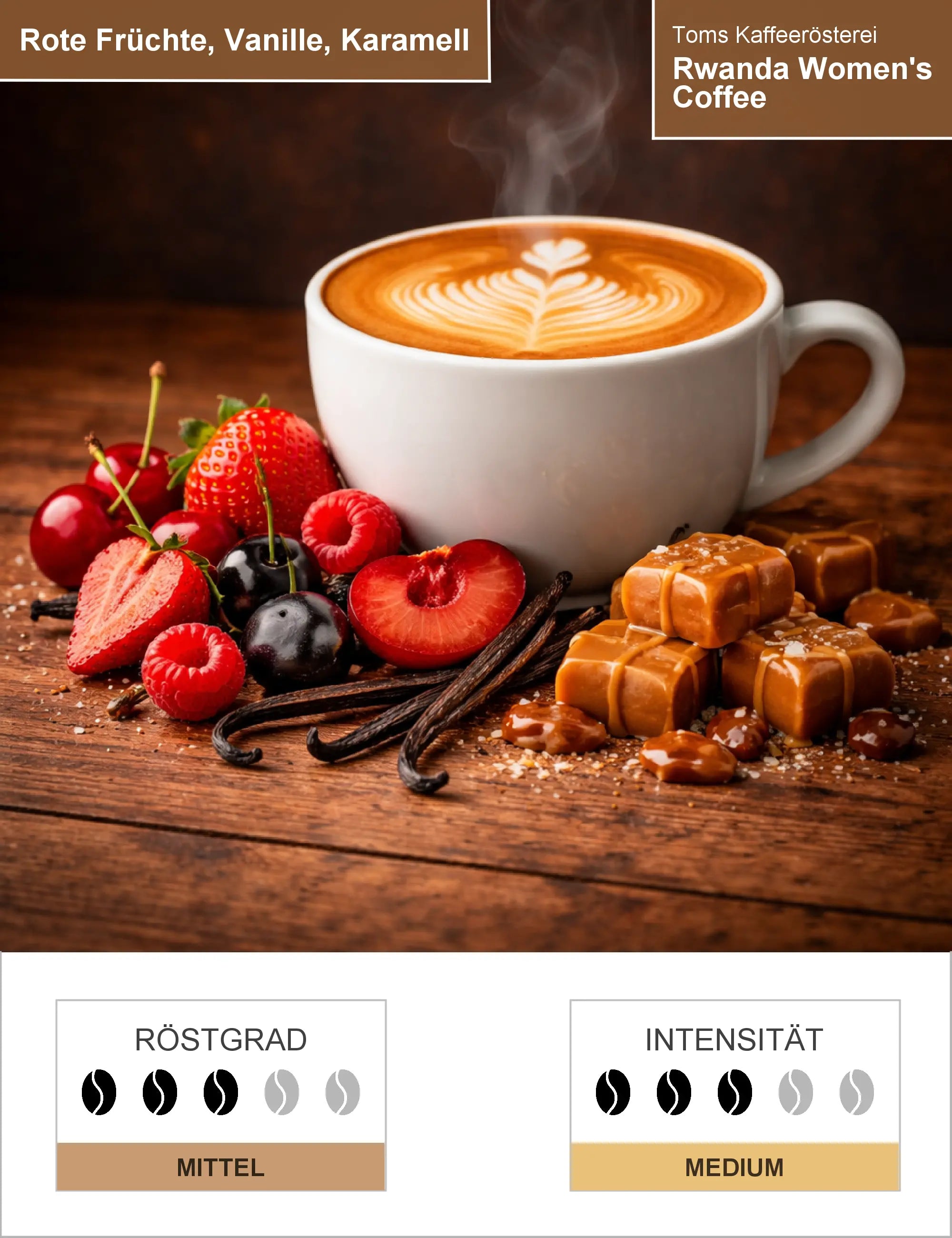 Rwanda Women's Coffee Infografik1