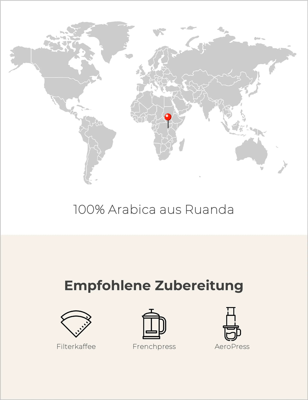 Rwanda Women's Coffee Infografik2