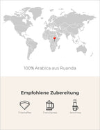 Rwanda Women's Coffee Infografik2