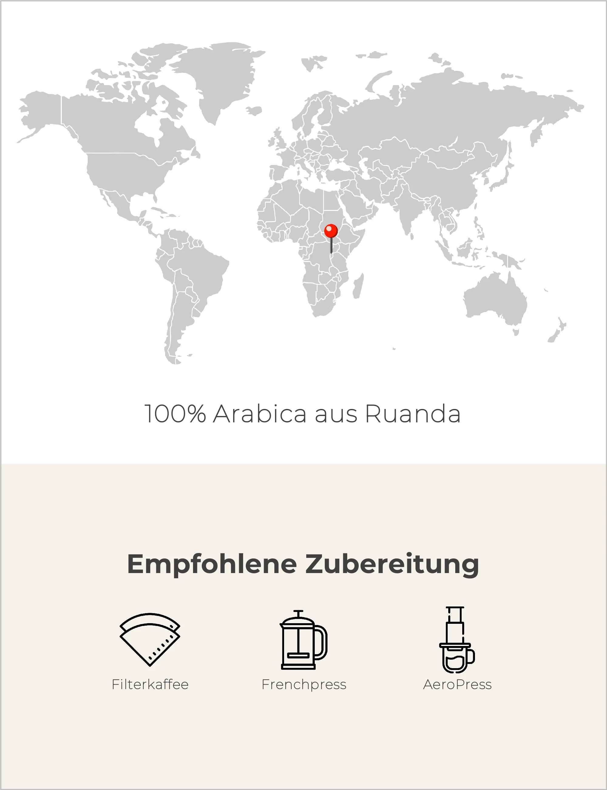Rwanda Women's Coffee Infografik2