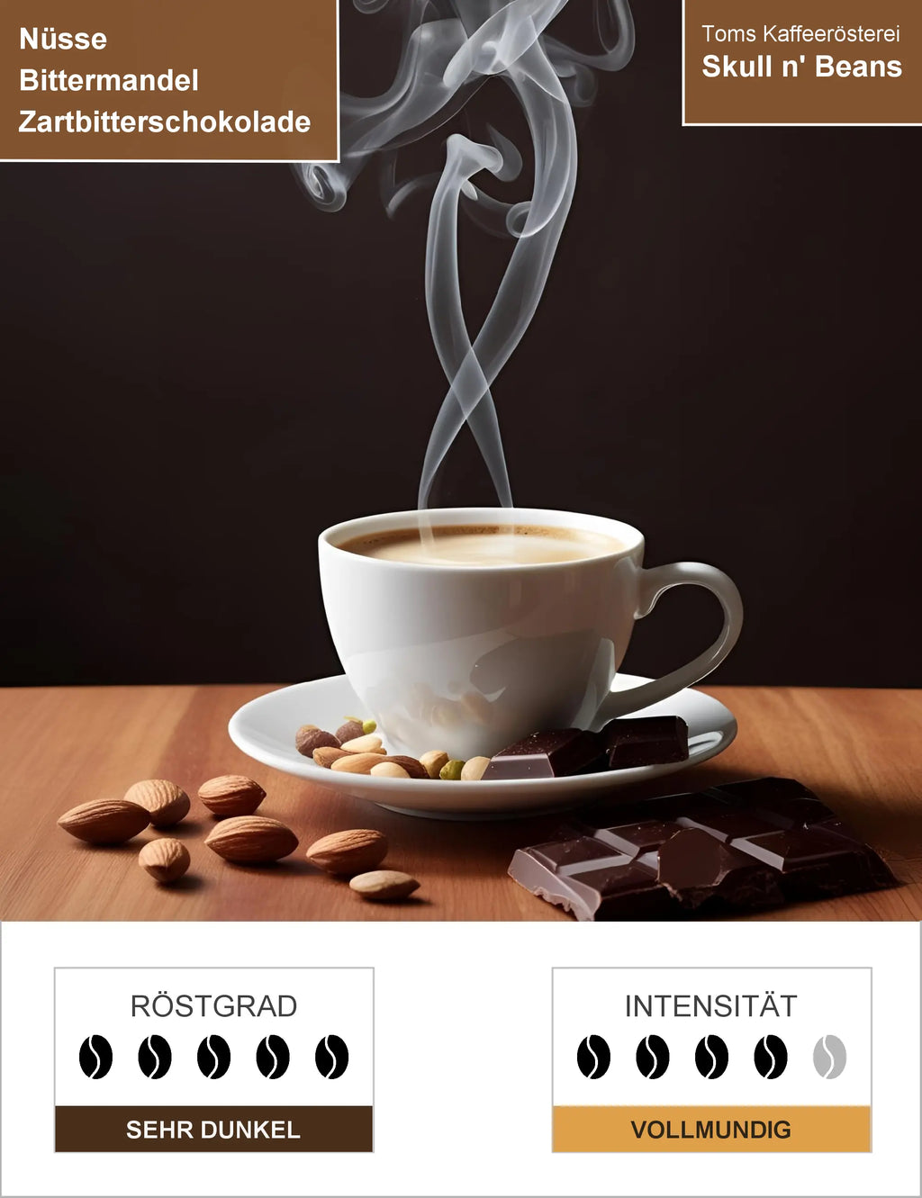 Skull n' Beans Infografik1