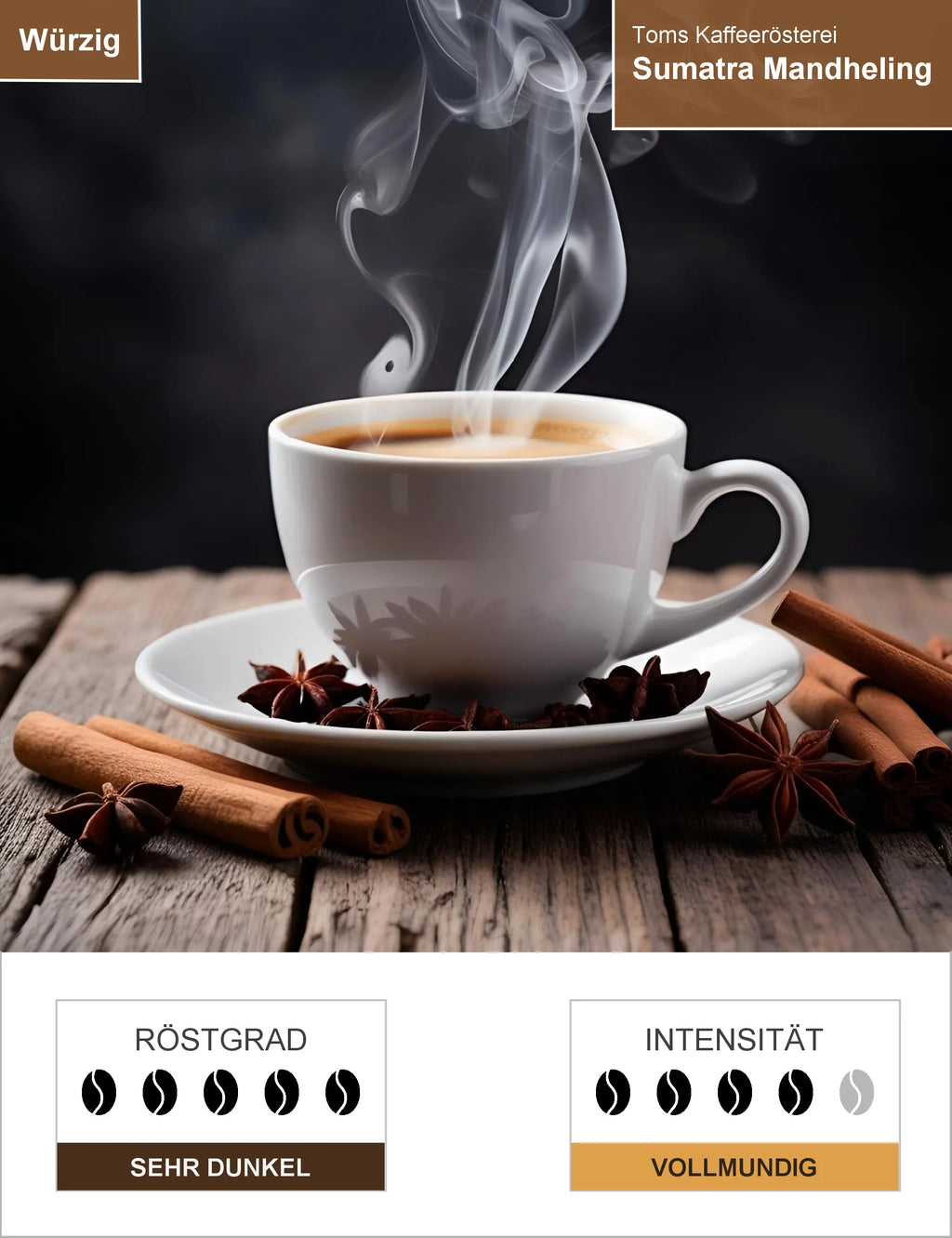 Sumatra Mandheling Infografik1