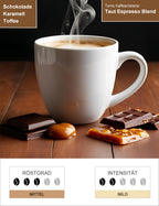 Taut Espresso Blend Infografik1