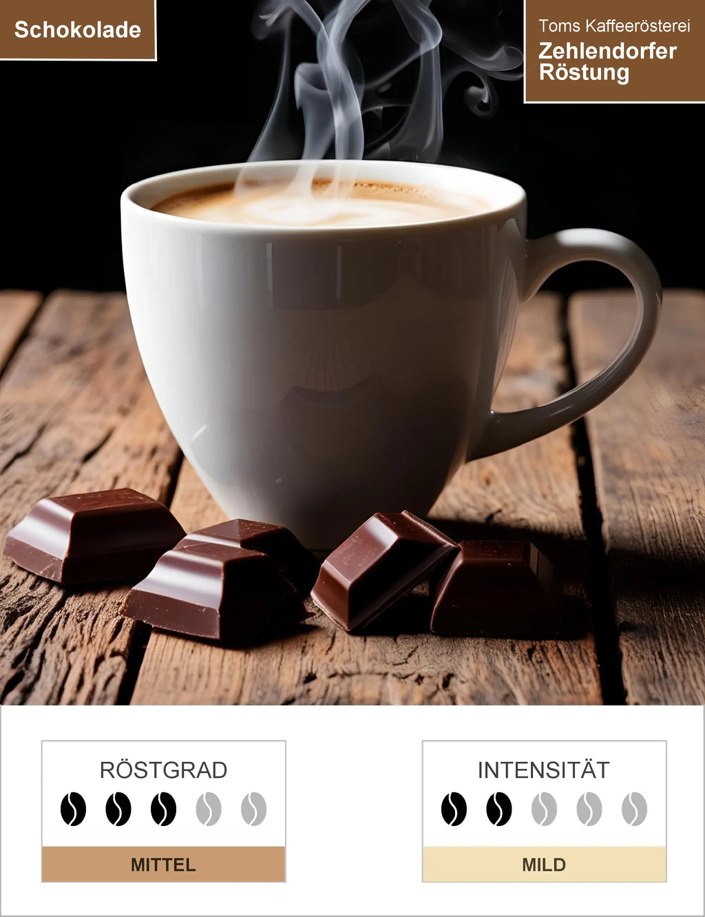 Zehlendorfer Röstung Infografik1